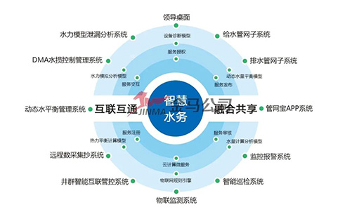 3-漏损控制4.jpg
