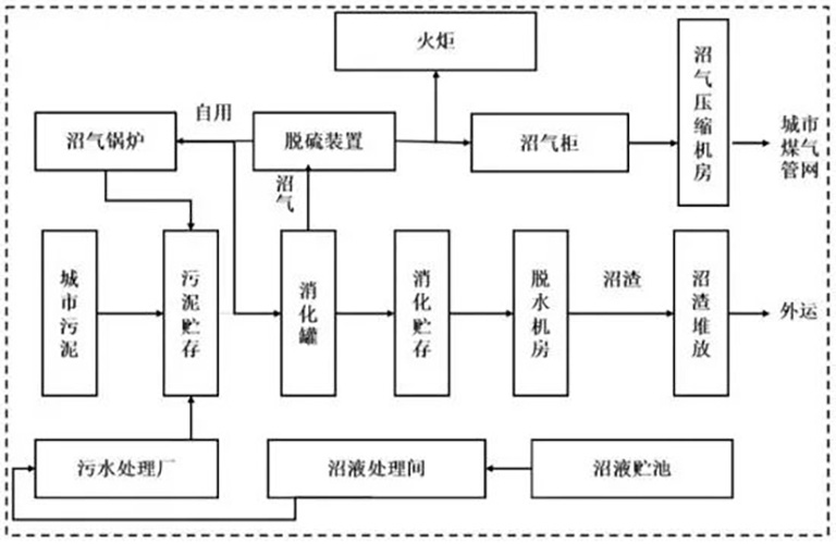 3-污泥处理2.jpg