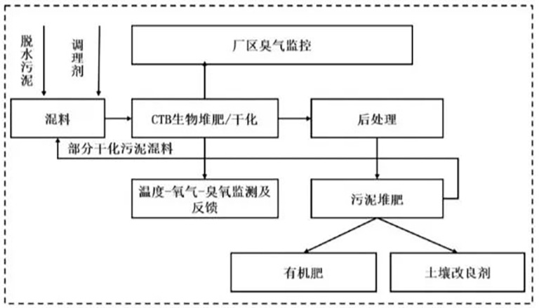 3-污泥处理3.jpg