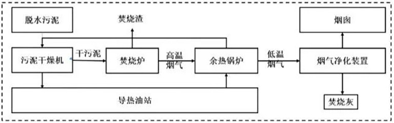 3-污泥处理4.jpg