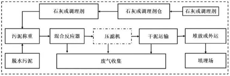 3-污泥处理5.jpg