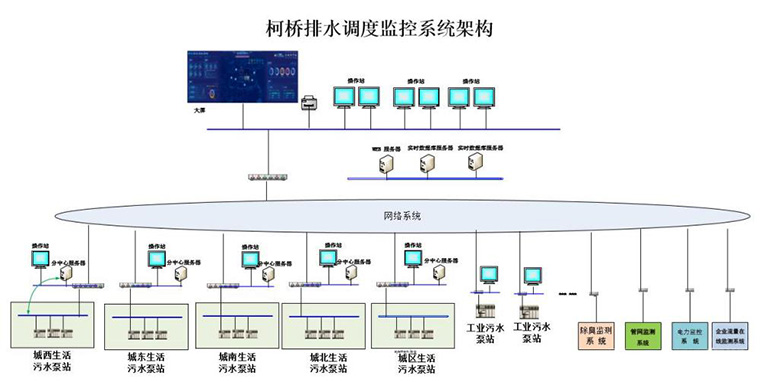 3-1柯桥排水4.jpg