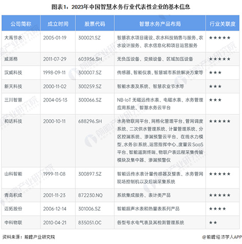 3-1智慧水务格局-1.jpg