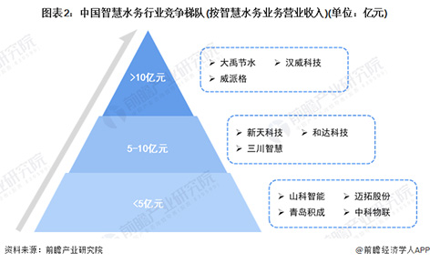 3-1智慧水务格局-2.jpg