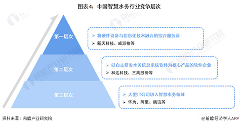 3-1智慧水务格局-4.jpg