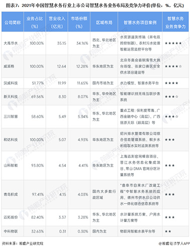 3-1智慧水务格局-7.jpg