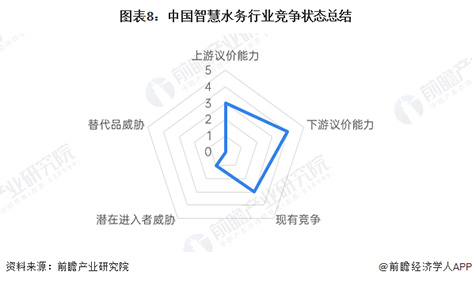3-1智慧水务格局-8.jpg