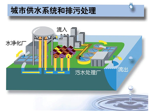 如何提升城市水环境治理-6.jpg