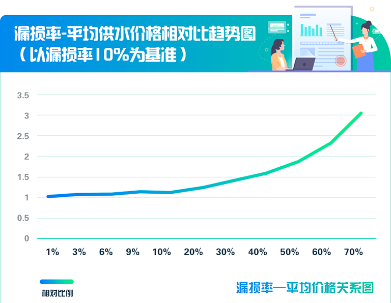 漏损率-4.png