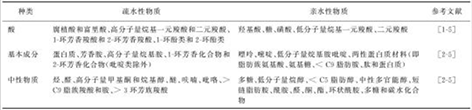 3-天然有机物-1.png