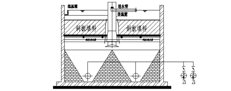 斜管沉淀池-1.jpg