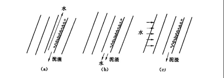 斜管沉淀池-2.jpg