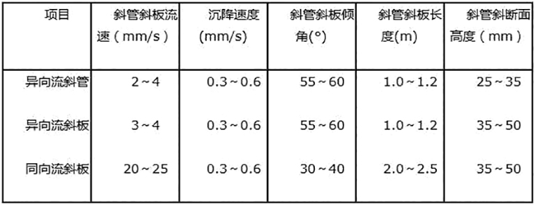 斜管沉淀池-3.jpg
