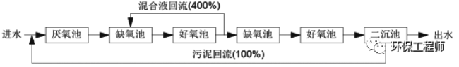 脱磷除氮-8.png
