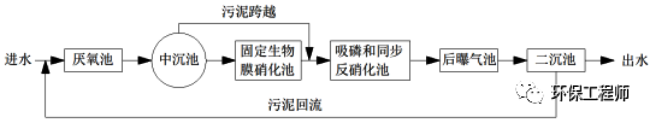 脱磷除氮-12.png