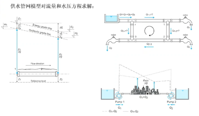 3-数字模型9.png
