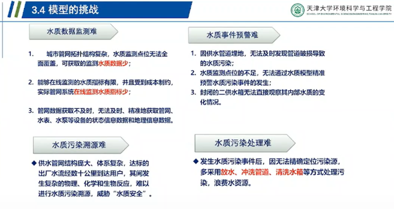 3-数字模型19.png
