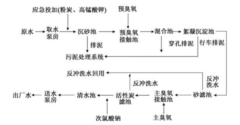 水质变化后1.jpg