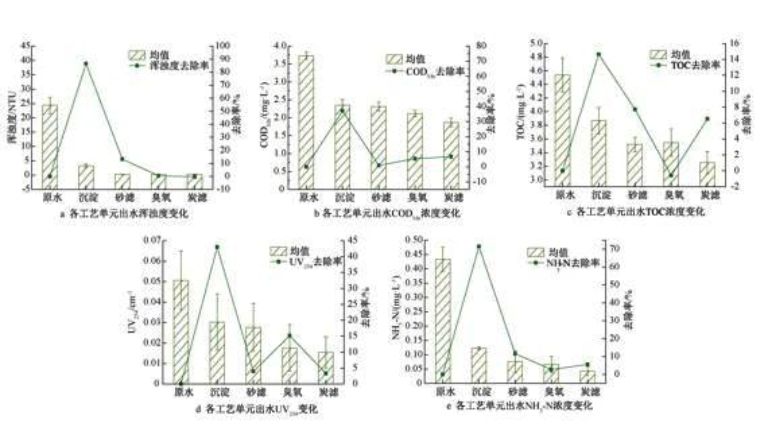 水质变化后5.jpg