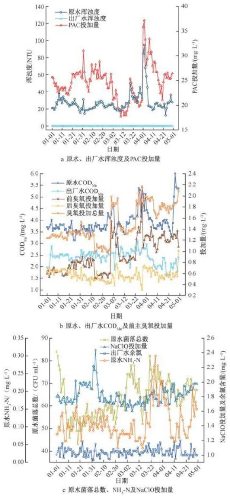 水质变化后7.jpg