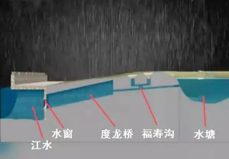 图文详解雨17.jpg
