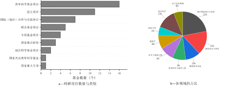 王爱杰教授6.png