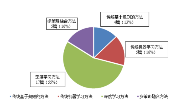 排水管道缺陷1.png