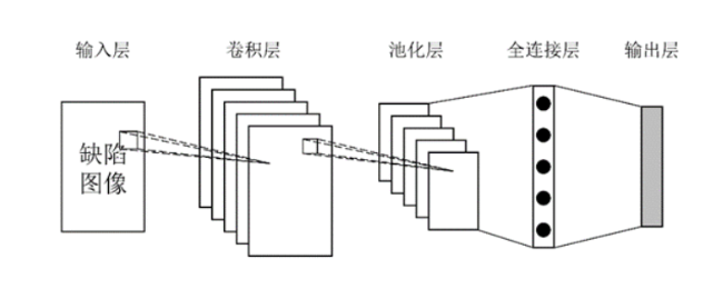 排水管道缺陷2.png