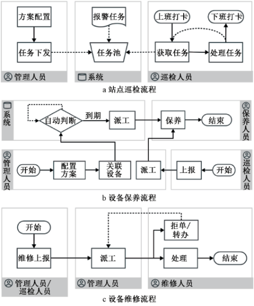 农村污水处理智能化管理平台探索与应用2.png
