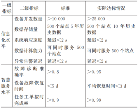 农村污水处理智能化管理平台探索与应用3.png