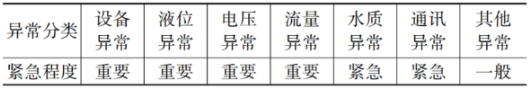 农村污水处理智能化管理平台探索与应用4.png