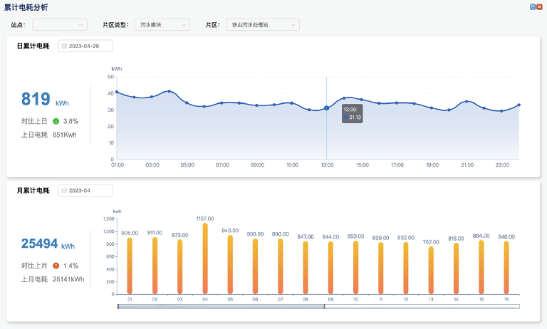 农村污水处理智能化管理平台探索与应用9.png