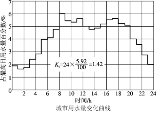 揭开夜间供水1.png