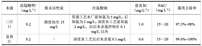 重大赛事   表4.png