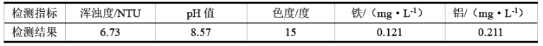 重大赛事   表1.png