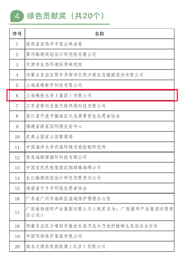 上海城投水务1.png