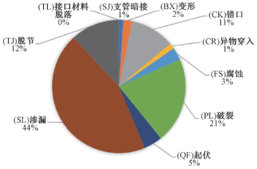 辽源市污水管网改造与修复实践5.png