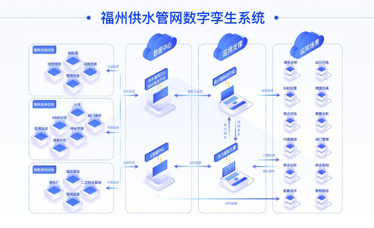 福州水务5.jpg