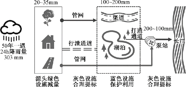 案例老城区海绵城市怎么做2.png