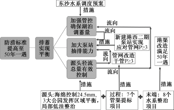 案例老城区海绵城市怎么做3.png