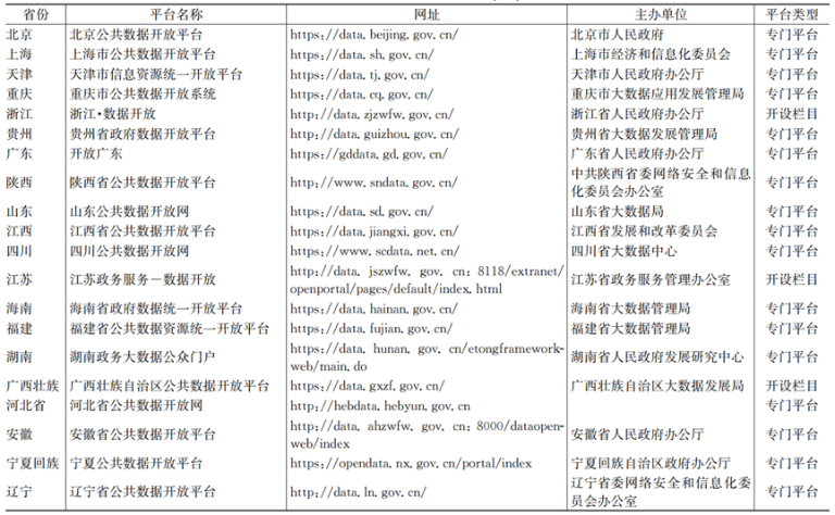 我国城镇水务数据开放现状调查   表1.png