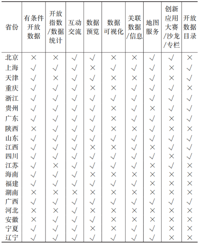 我国城镇水务数据开放现状调查   表2.png