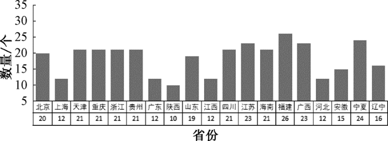我国城镇水务数据开放现状调查   图1.png