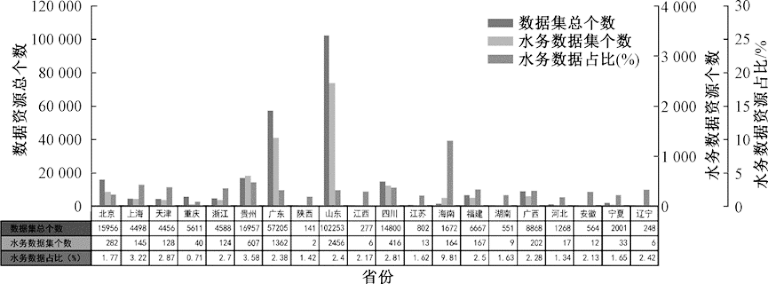 我国城镇水务数据开放现状调查   图2.png
