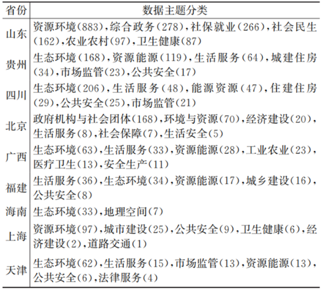 我国城镇水务数据开放现状调查   表6.png