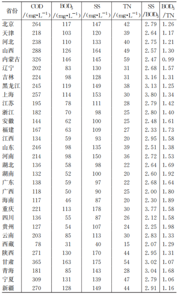 王殿常  表1.png