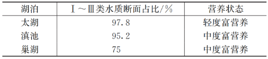 王殿常  表2.png