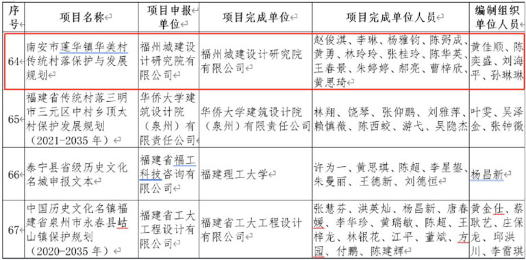 福州城建院3.jpg