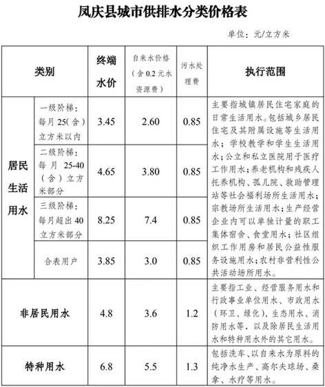 凤庆.jpg