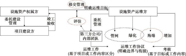 马越关于海绵城市4.jpg